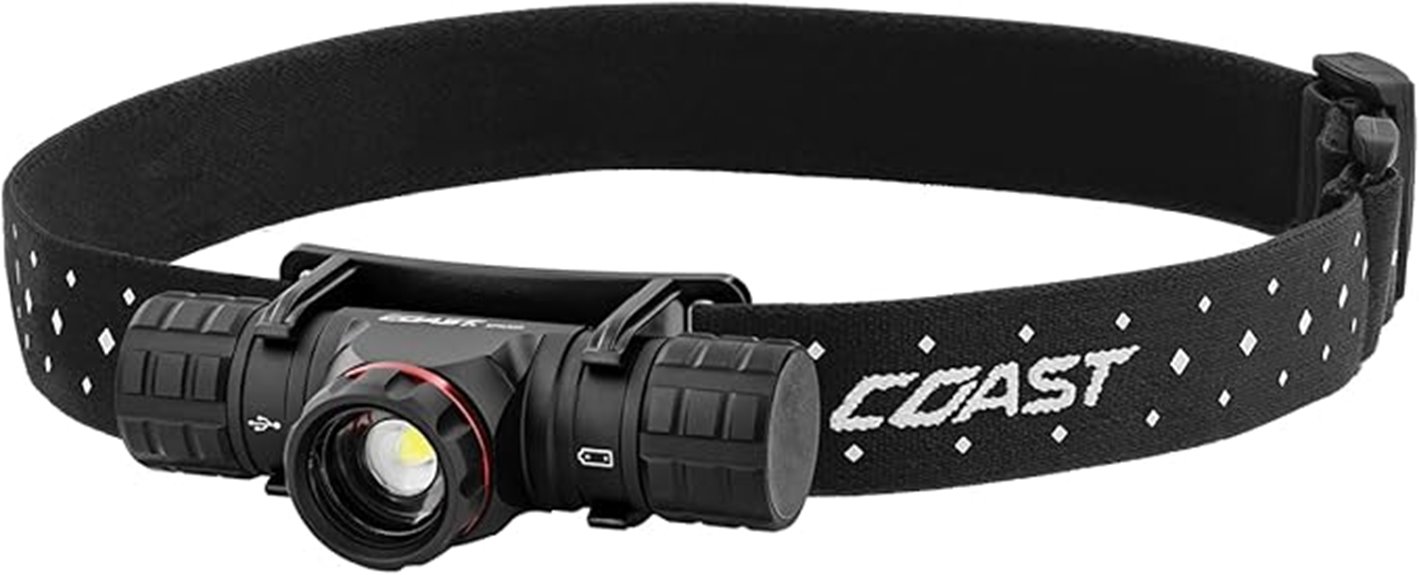 rechargeable dual power headlamp