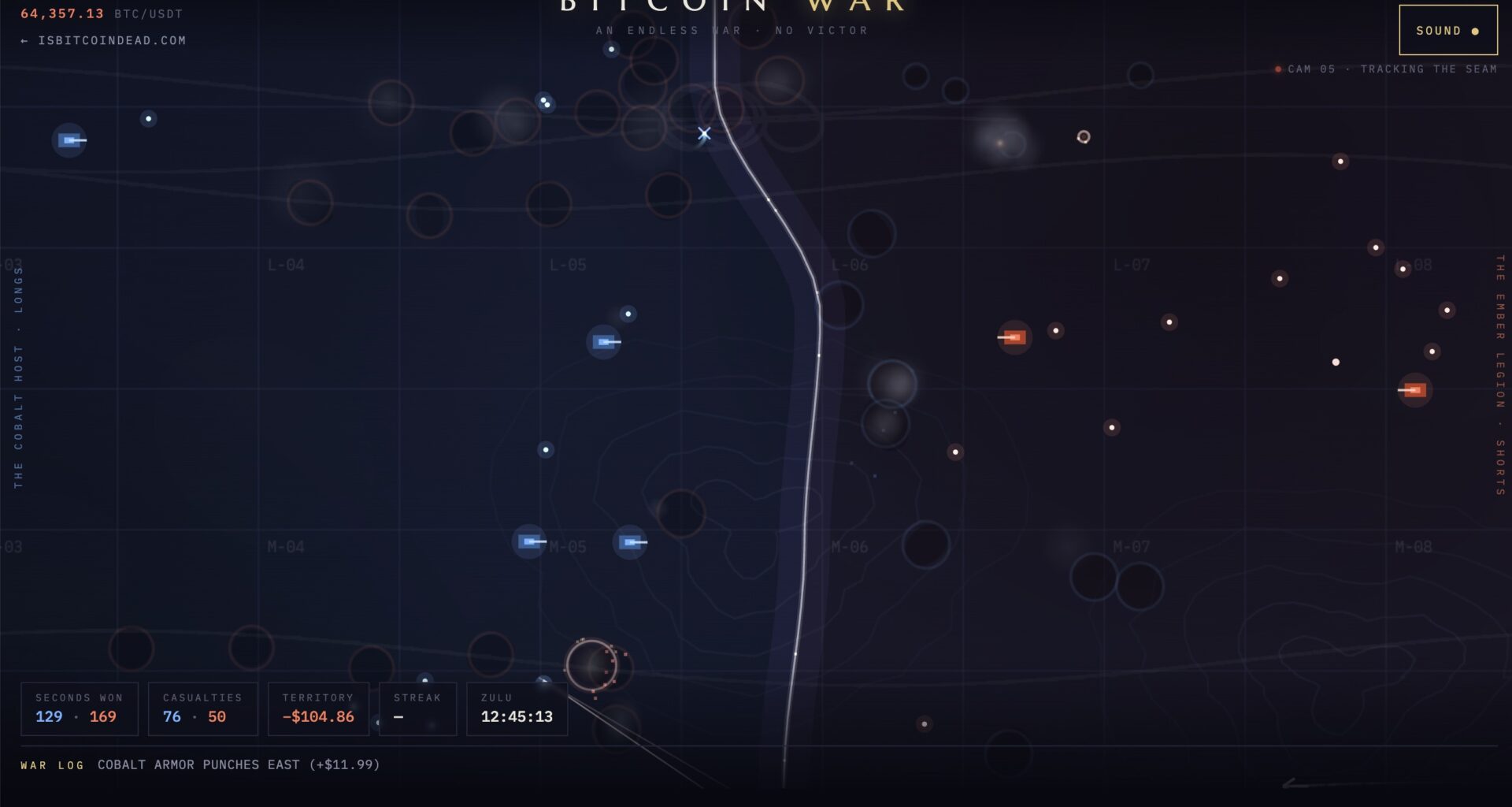 Bitcoin War — live battlefield visualization of the BTC/USDT tape