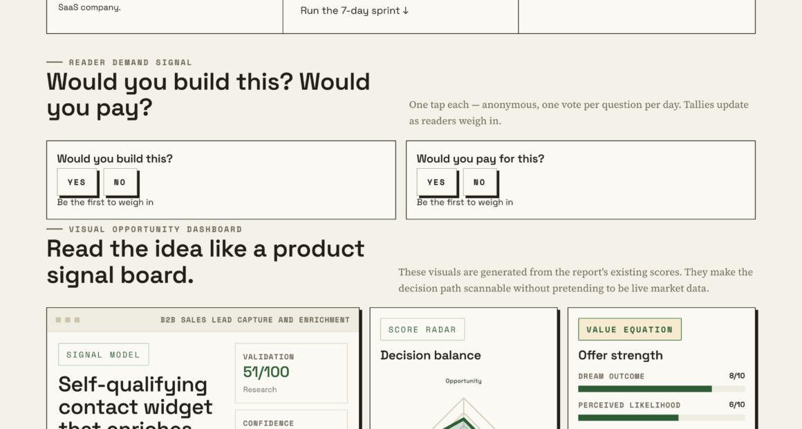 How Self-Qualifying Contact Widgets Drive Better B2B Sales Results
