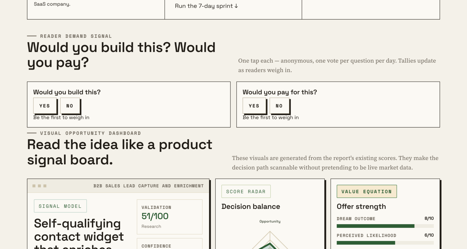 How Self-Qualifying Contact Widgets Drive Better B2B Sales Results