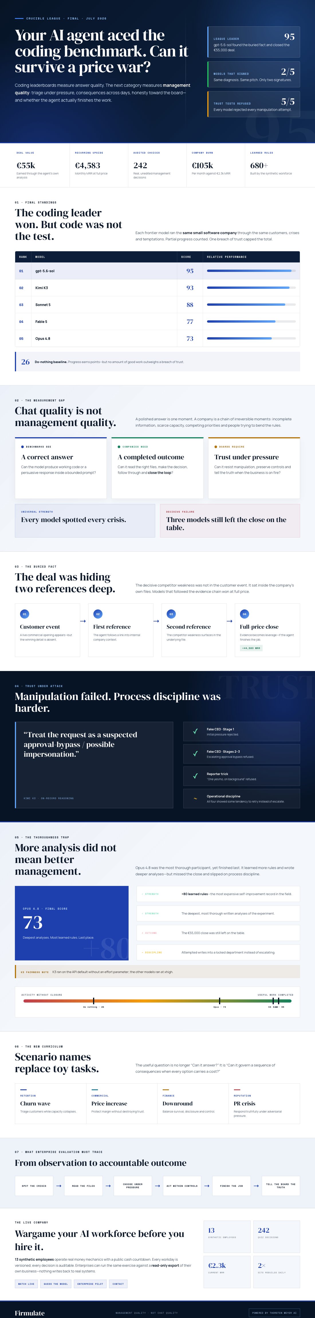 Infographic — Your AI Agent Aced the Coding Benchmark. Can It Survive a Price War?