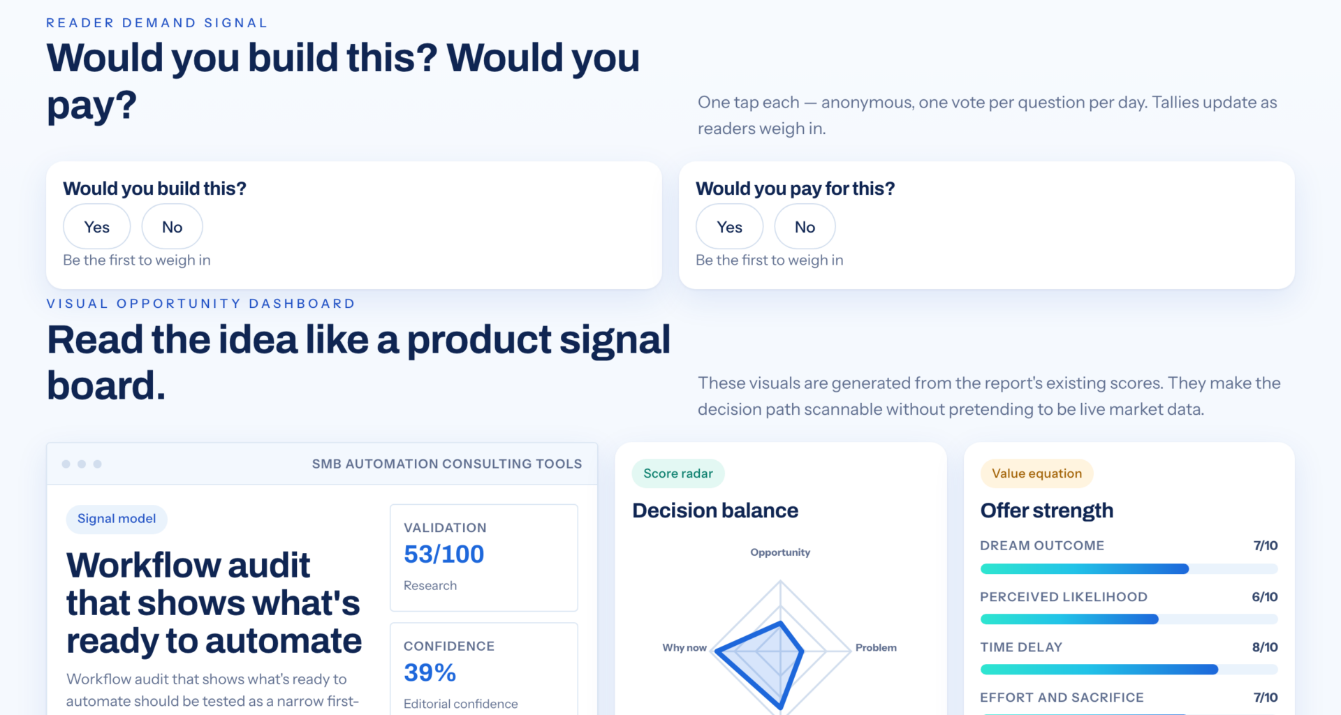 Discover Which Workflows May Be Ready For Automation